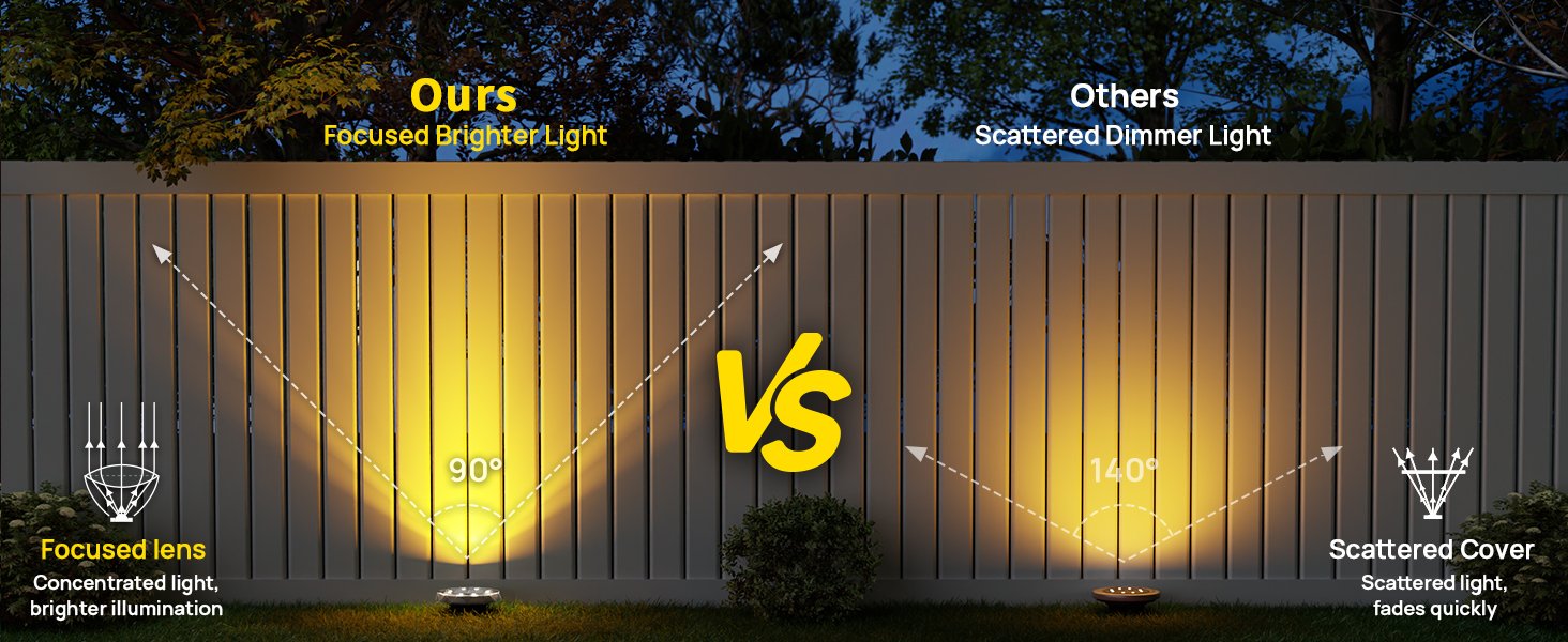 ground light