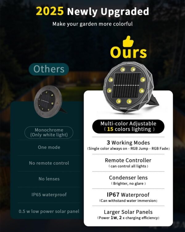 Solar Ground Lights with Remote Control 50ft,IP67 Waterproof Solar Garden 15 Multi Color Lights,RGBYW Solar Powered Outdoor Landscape Lighting for Pathway,Yard,Deck,Lawn,Patio,Walkway,Poolside,10 Pack