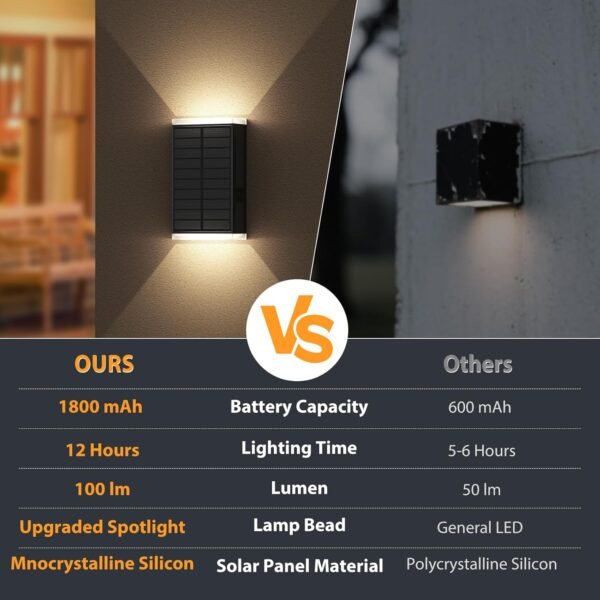 Solar Wall Light Outdoor,3000/4000/6000K 3 Modes Dusk to Dawn Lighting Wall Sconce IP67 Waterproof Up and Down Solar Lights Outdoor for House, Garage, Porch,Doorway (2 Pack)