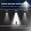 3 CCT in One Solar Street Light, 240000 LM LED, Radar/Motion Sensor, Waterproof - for Driveway, Garden, Backyard