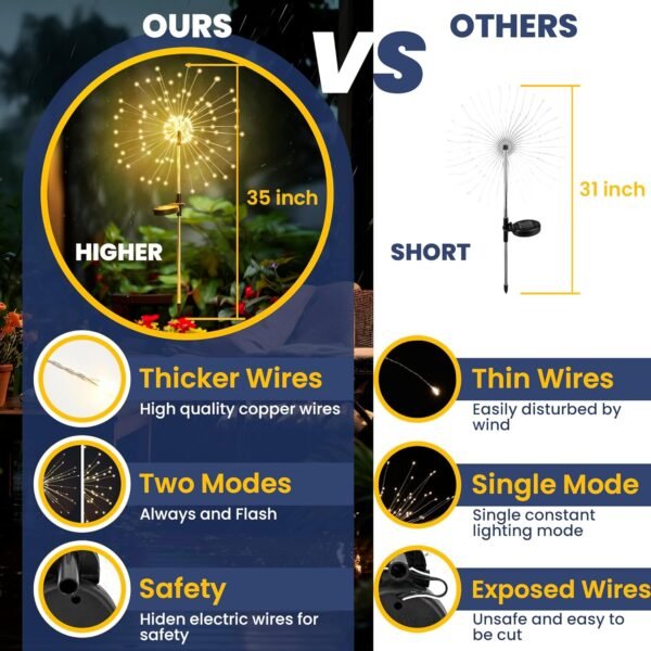 Garden Decor Outdoor Lights 120LED 2Pack, Solar Garden Lights for Christmas Outside Fairy Firework Decorative,Solar Powered for Yard Pathway Flowerbed Planter Balcony Patio Decor (Warm White